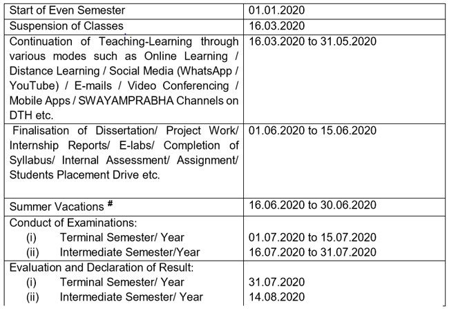 Academic Session New Dates 2019-20