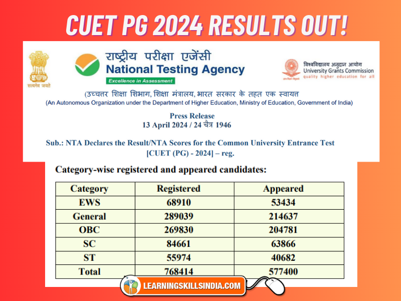 CUET PG 2024 Results: 5 Lacs Appeared, Toppers List, and More